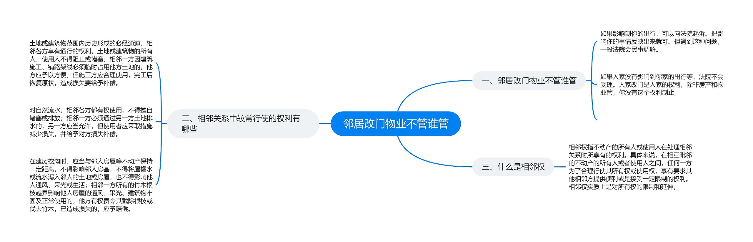 邻居改门物业不管谁管