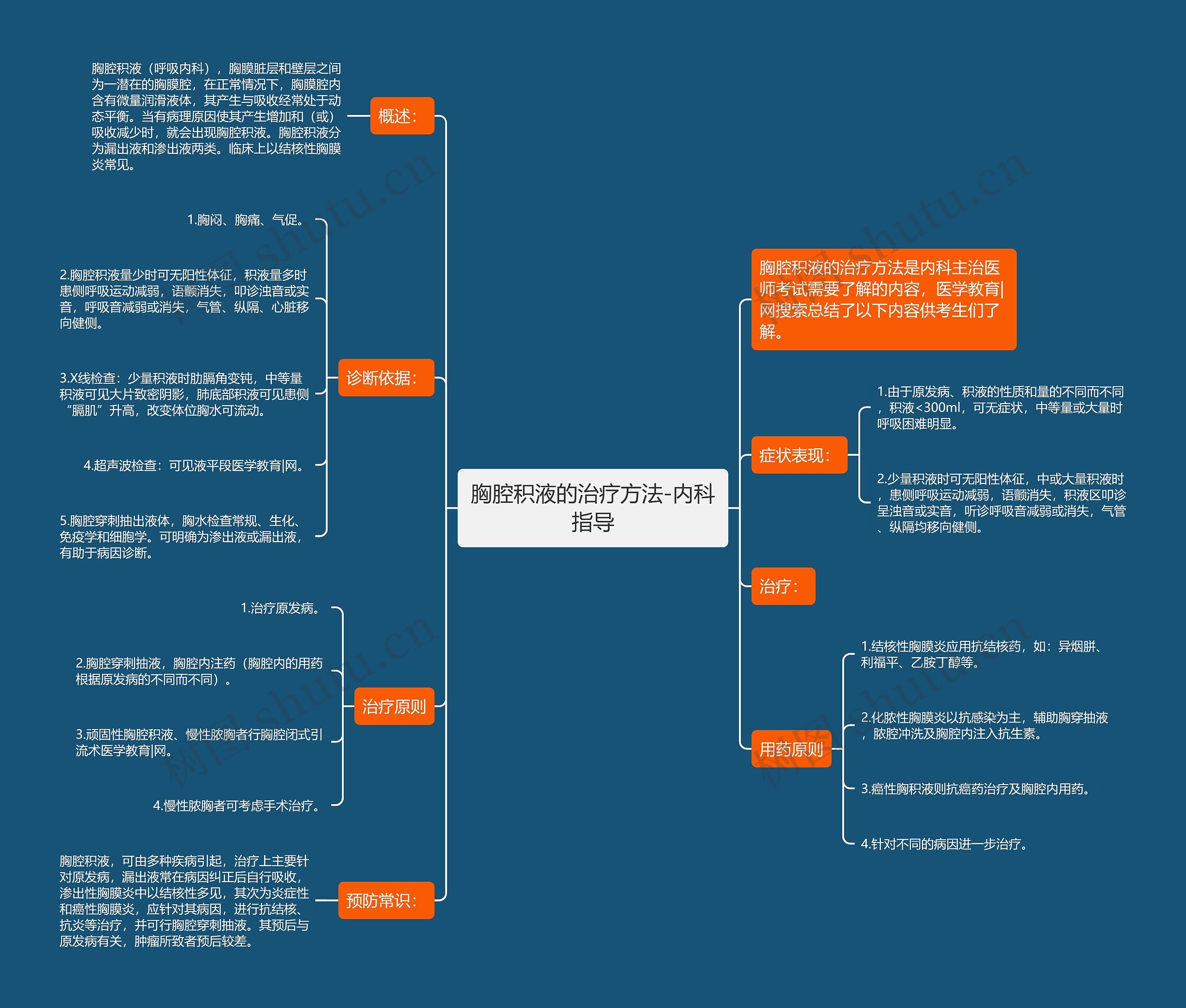 胸腔积液的治疗方法-内科指导思维导图