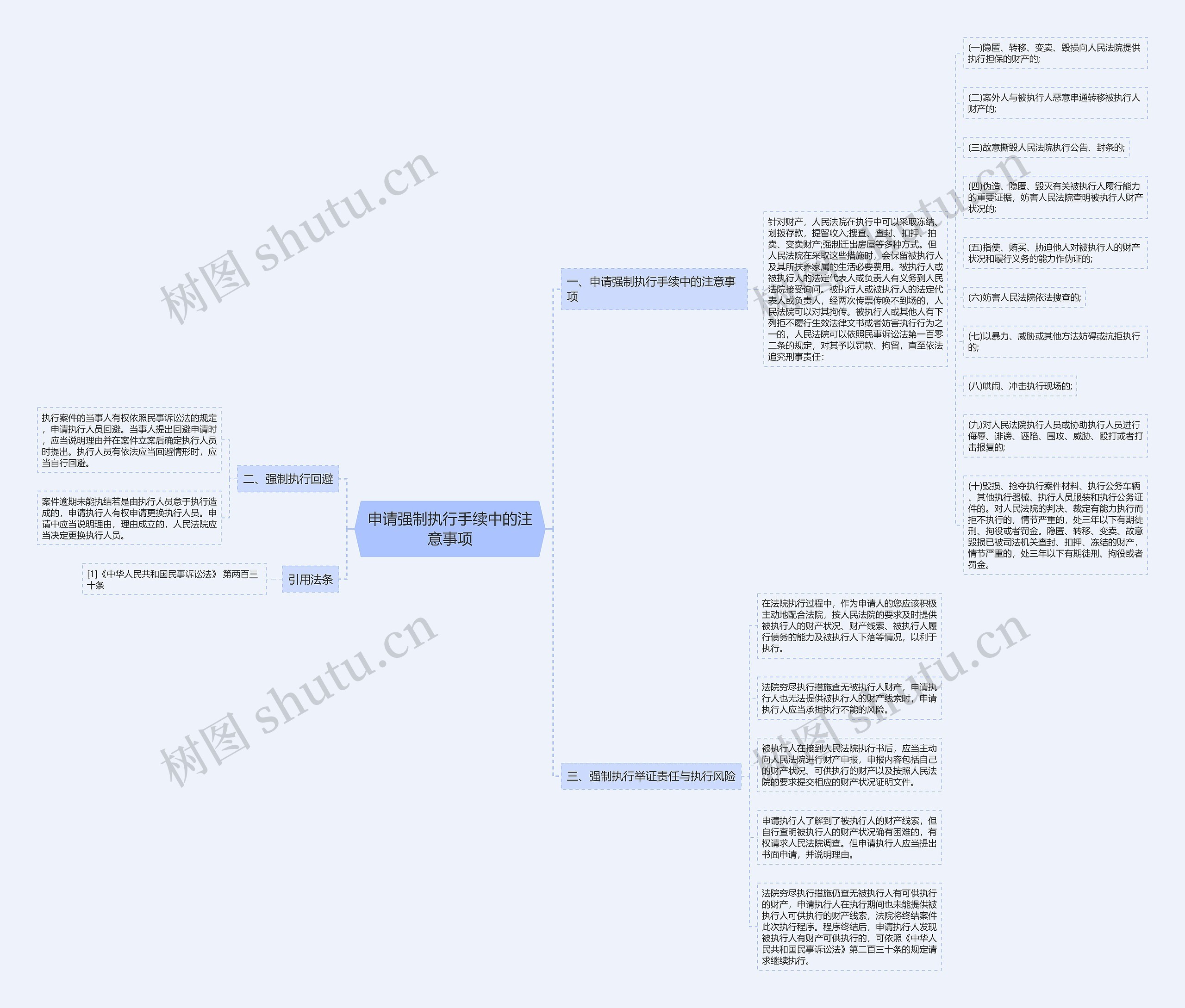 申请强制执行手续中的注意事项 申请强制执行手续中的注意事项