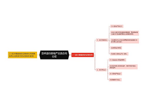 怎样进行房地产买卖合同公证