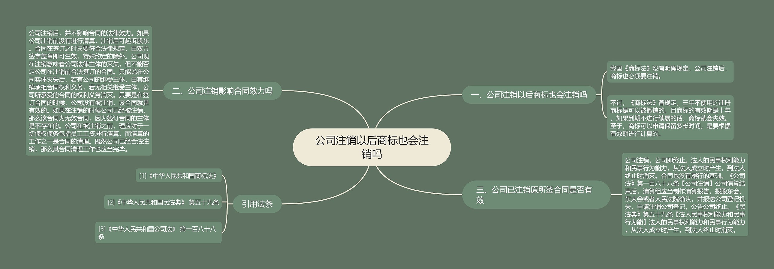 公司注销以后商标也会注销吗 公司注销以后商标也会注销吗
