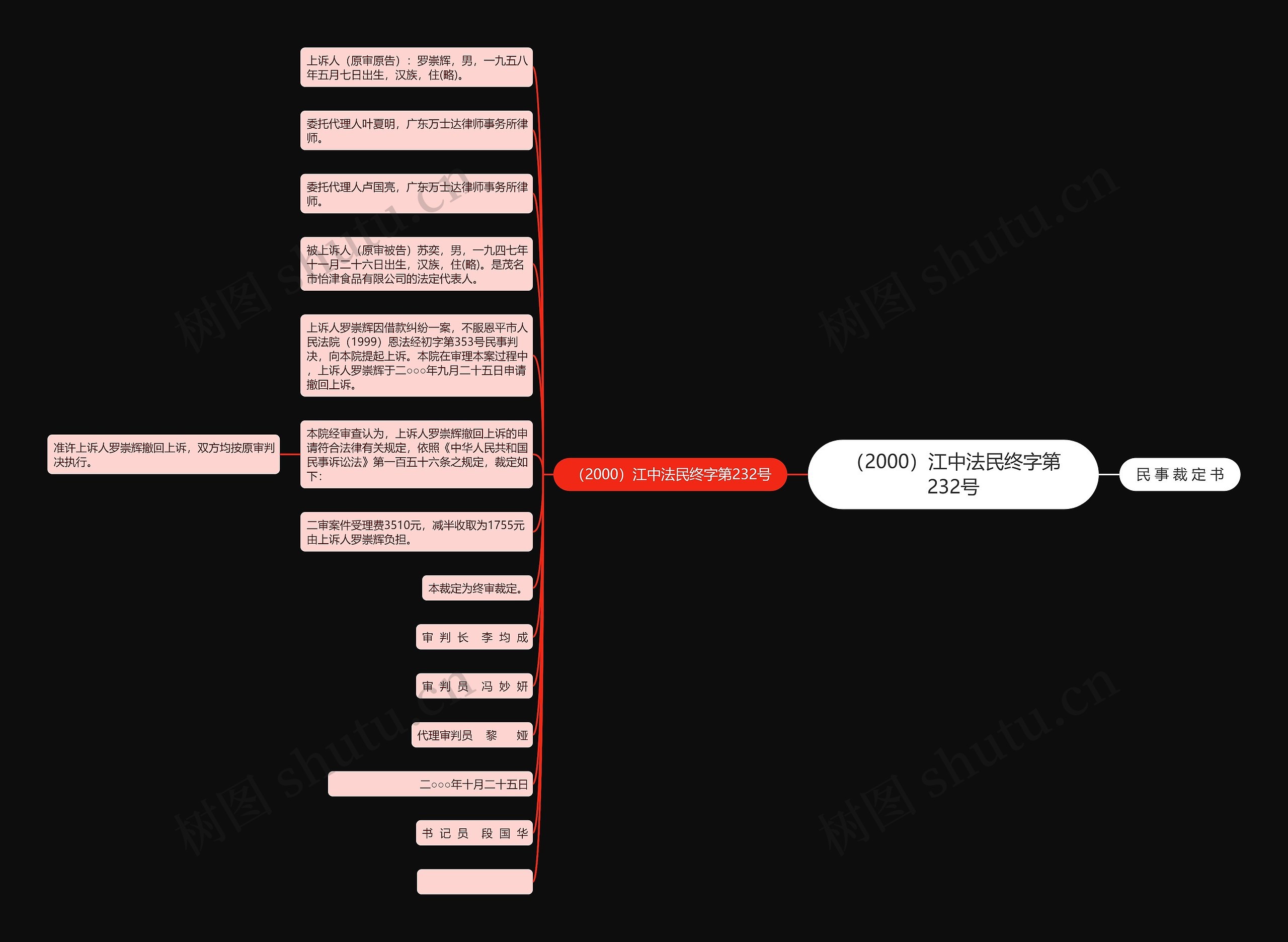 （2000）江中法民终字第232号思维导图