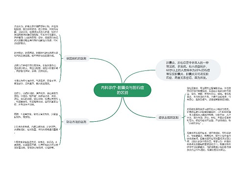 内科诊疗-胆囊炎与胆石症的区别