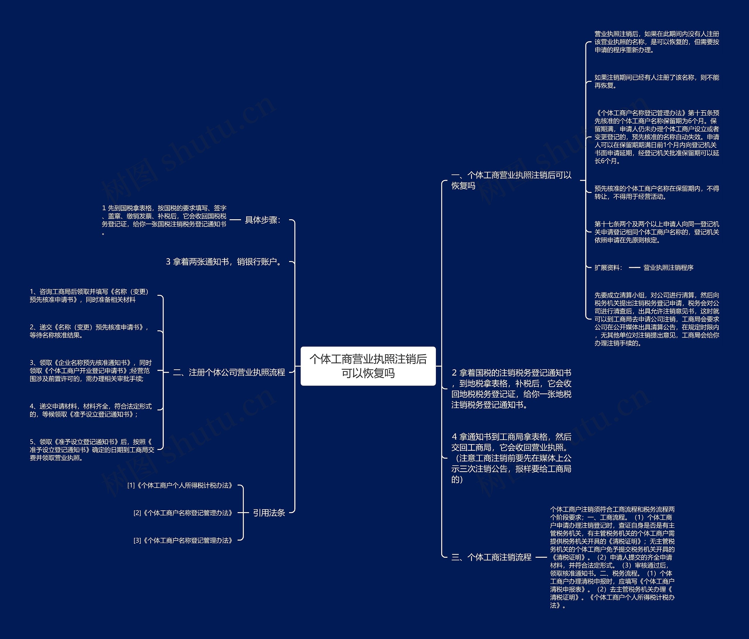个体工商营业执照注销后可以恢复吗思维导图