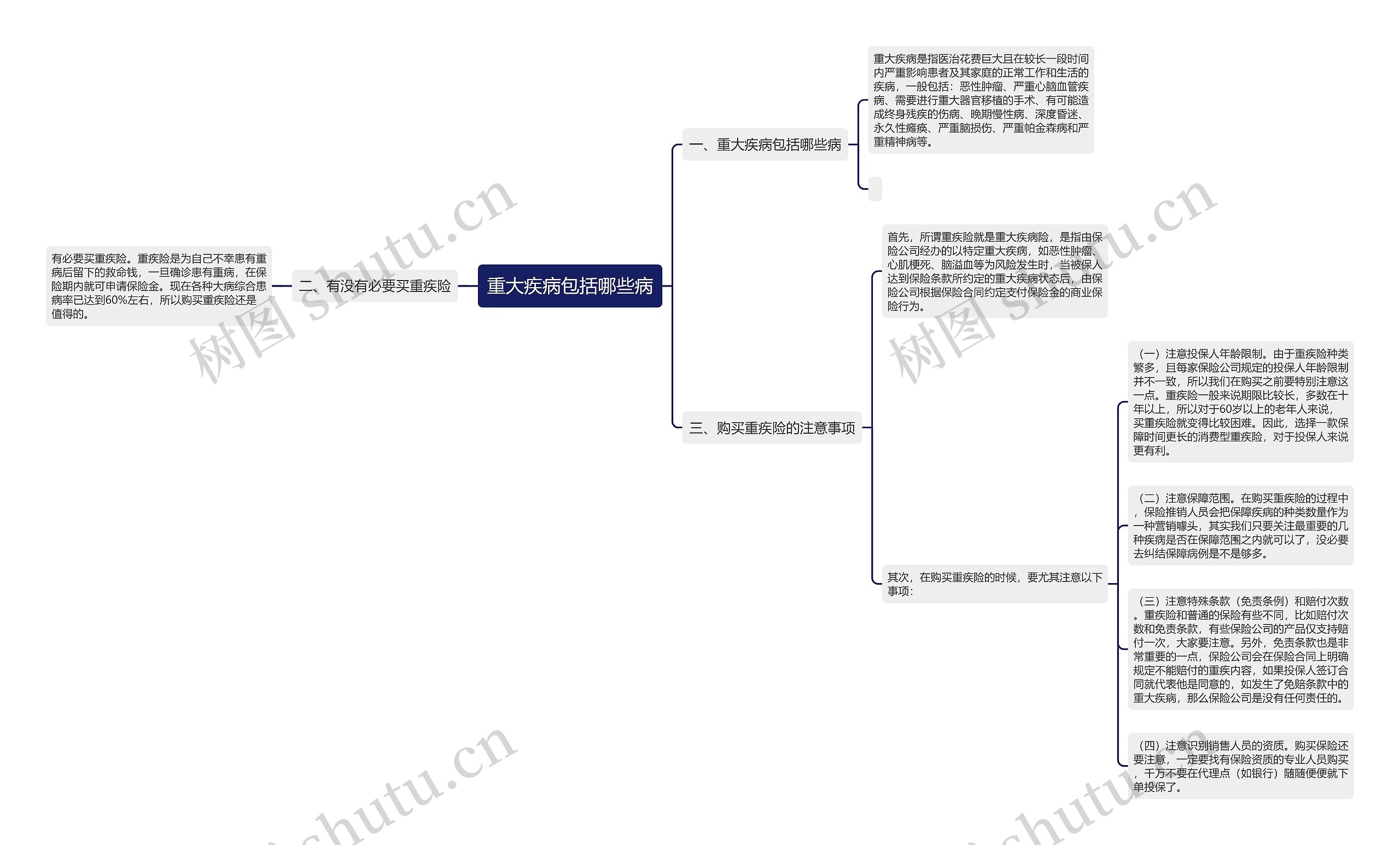 重大疾病包括哪些病思维导图