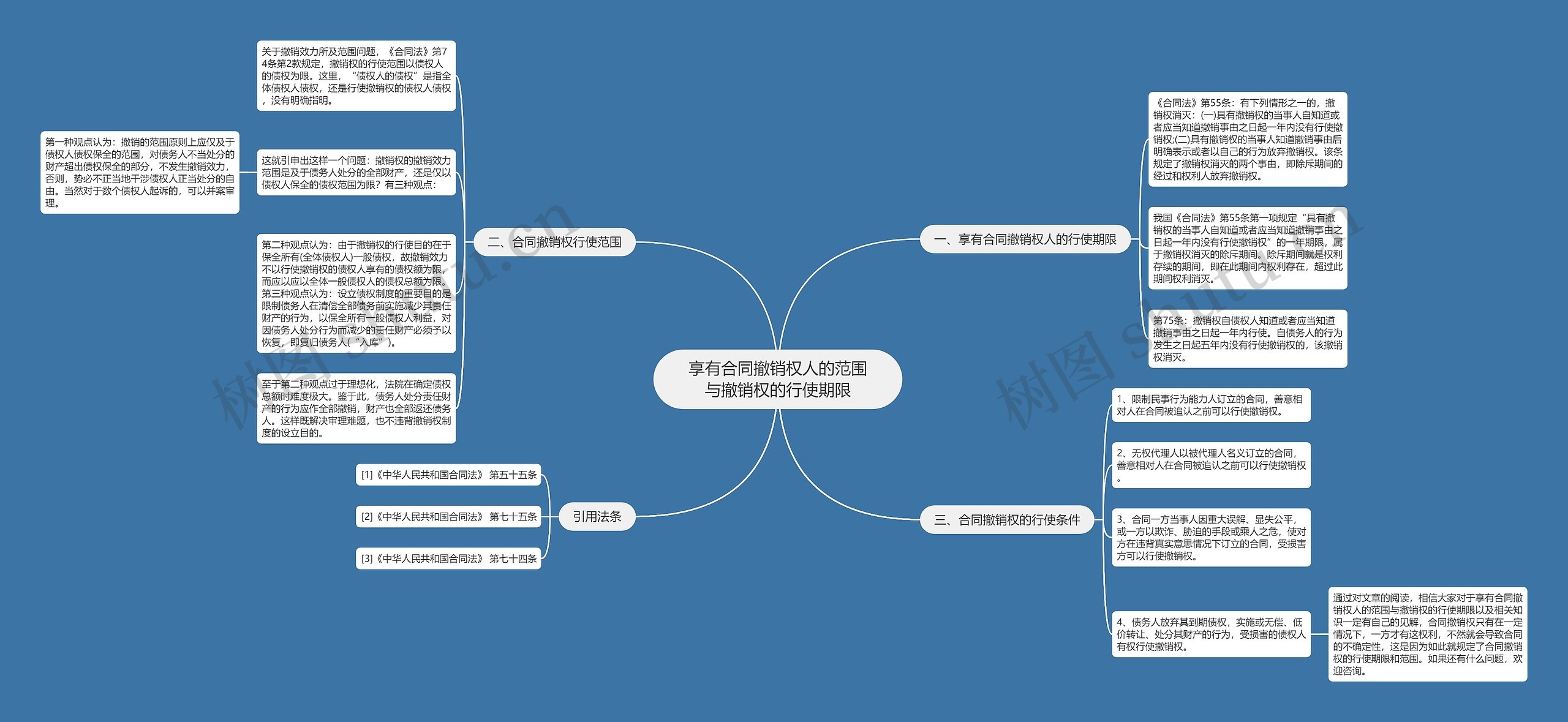 享有合同撤销权人的范围与撤销权的行使期限 享有合同撤销权人的范围与撤销权的行使期限