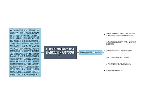 什么是配偶身份权？配偶身份权的基本内容有哪些？