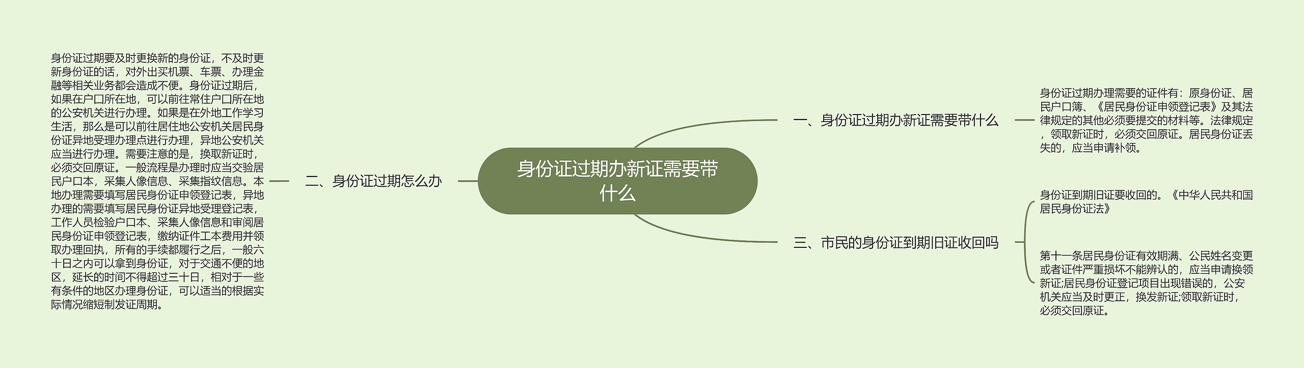 身份证过期办新证需要带什么思维导图