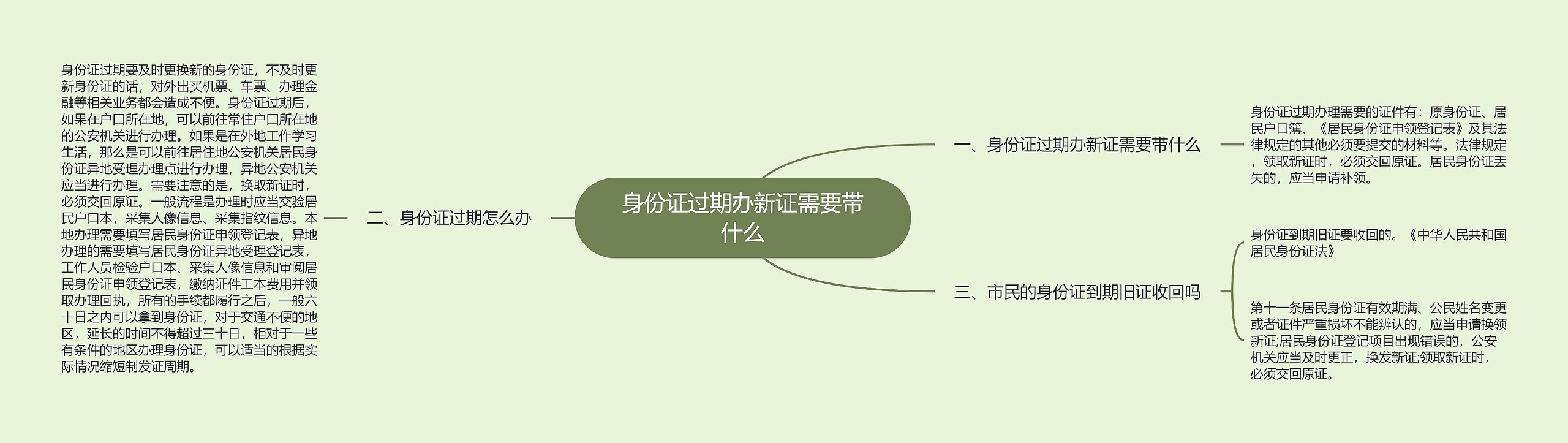 身份证过期办新证需要带什么 身份证过期办新证需要带什么
