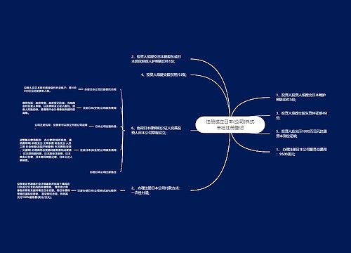 注册成立日本(公司)株式会社注册登记