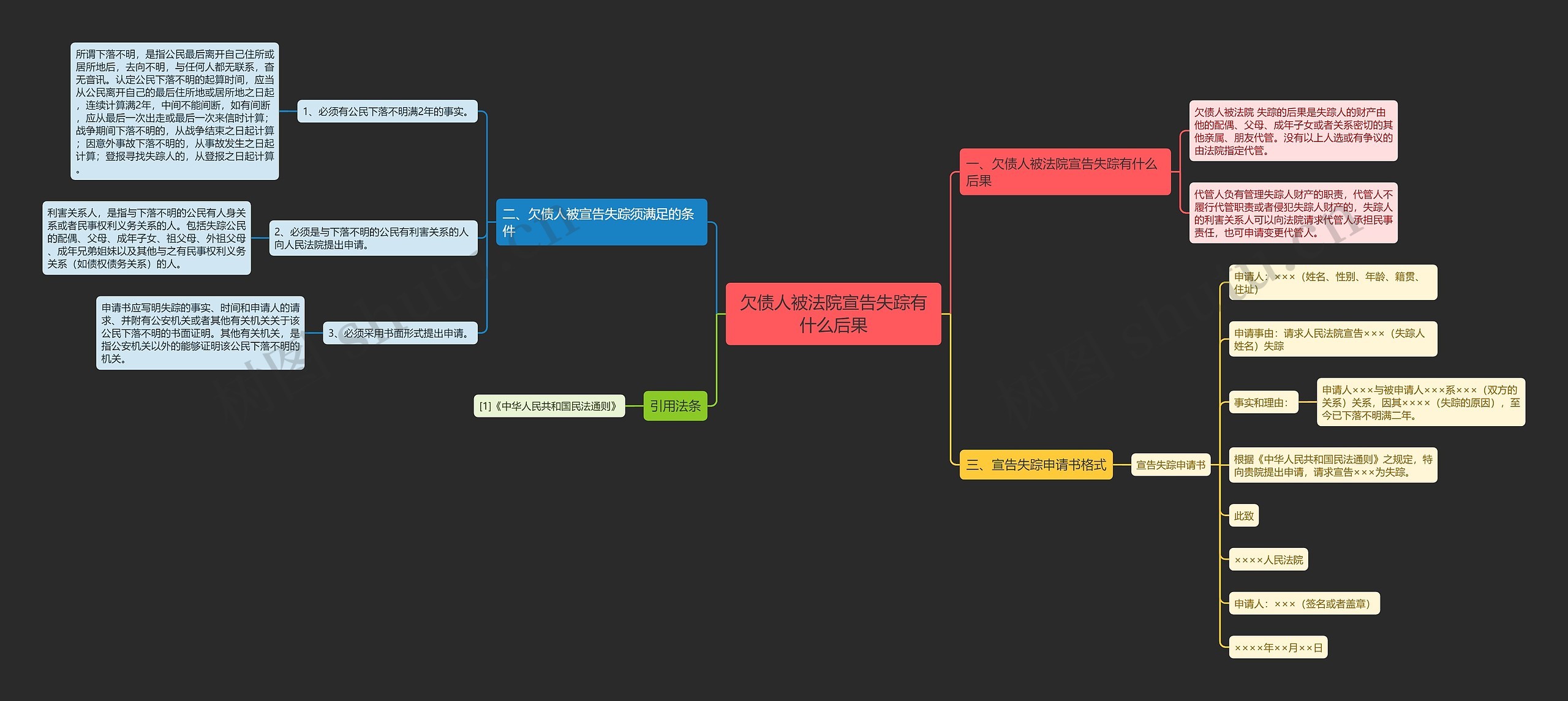 欠债人被法院宣告失踪有什么后果 欠债人被法院宣告失踪有什么后果