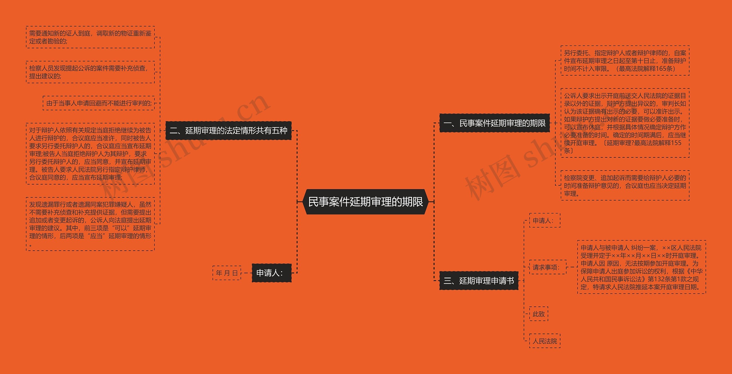 民事案件延期审理的期限