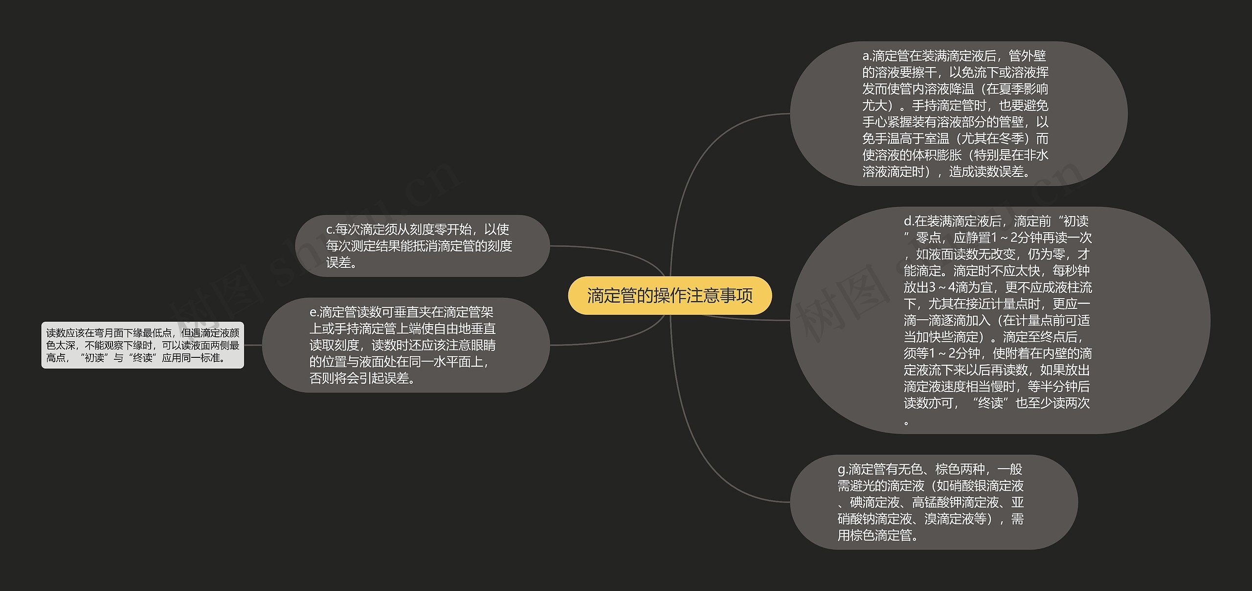 滴定管的操作注意事项