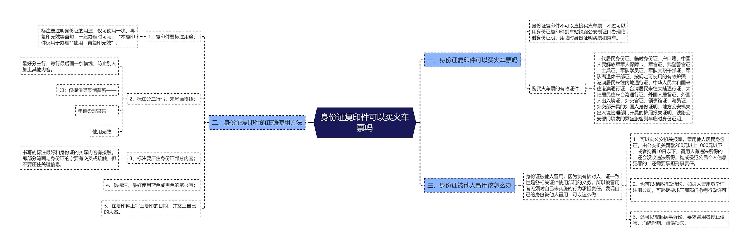 身份证复印件可以买火车票吗