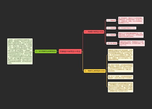 民事案件审限延长规定