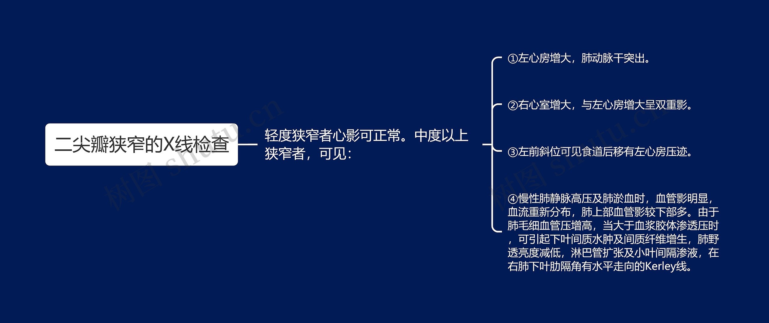 二尖瓣狭窄的X线检查思维导图