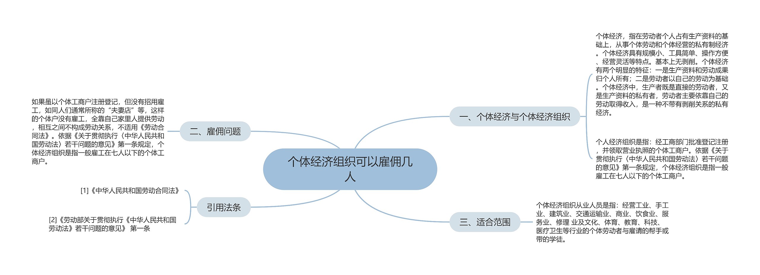 个体经济组织可以雇佣几人