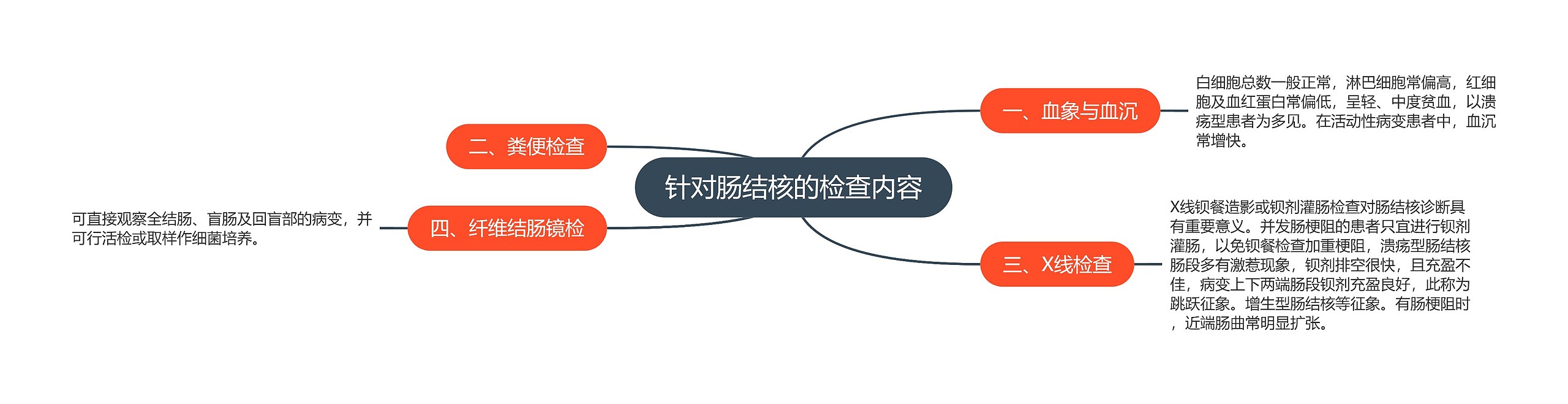针对肠结核的检查内容 针对肠结核的检查内容
