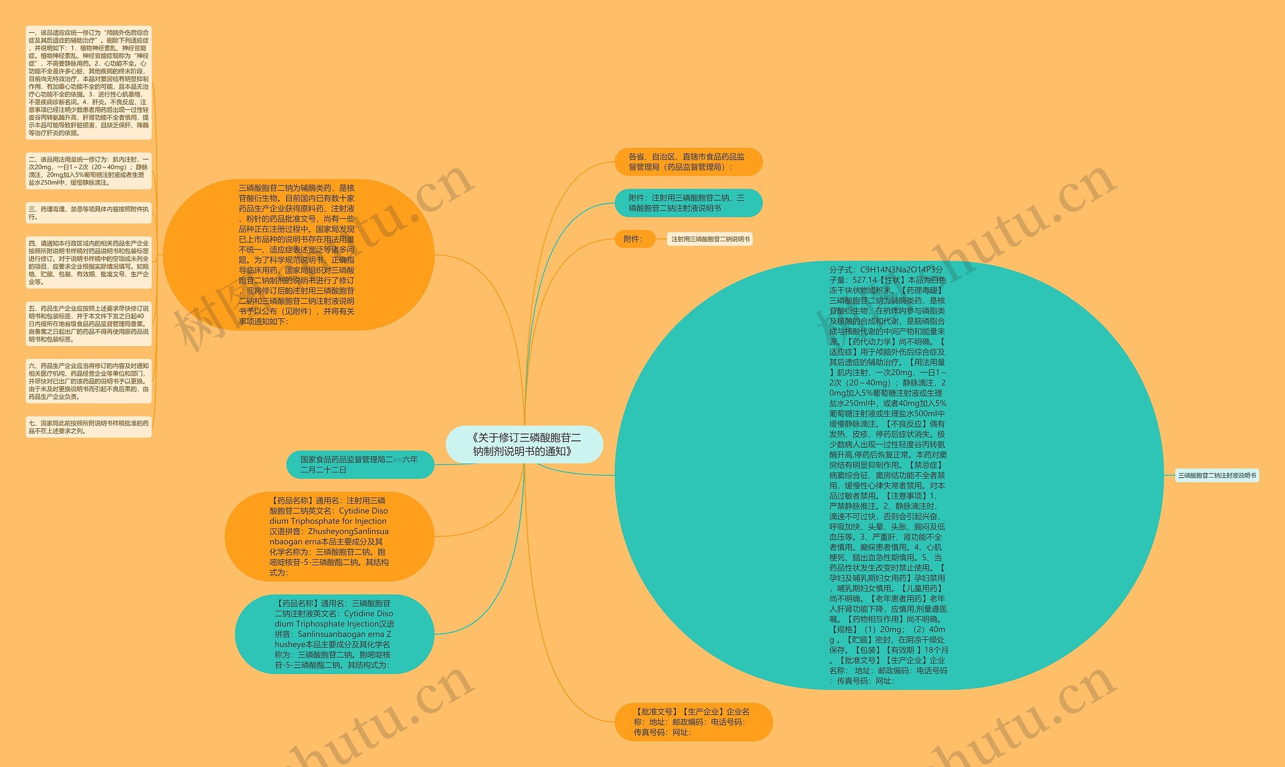 《关于修订三磷酸胞苷二钠制剂说明书的通知》思维导图