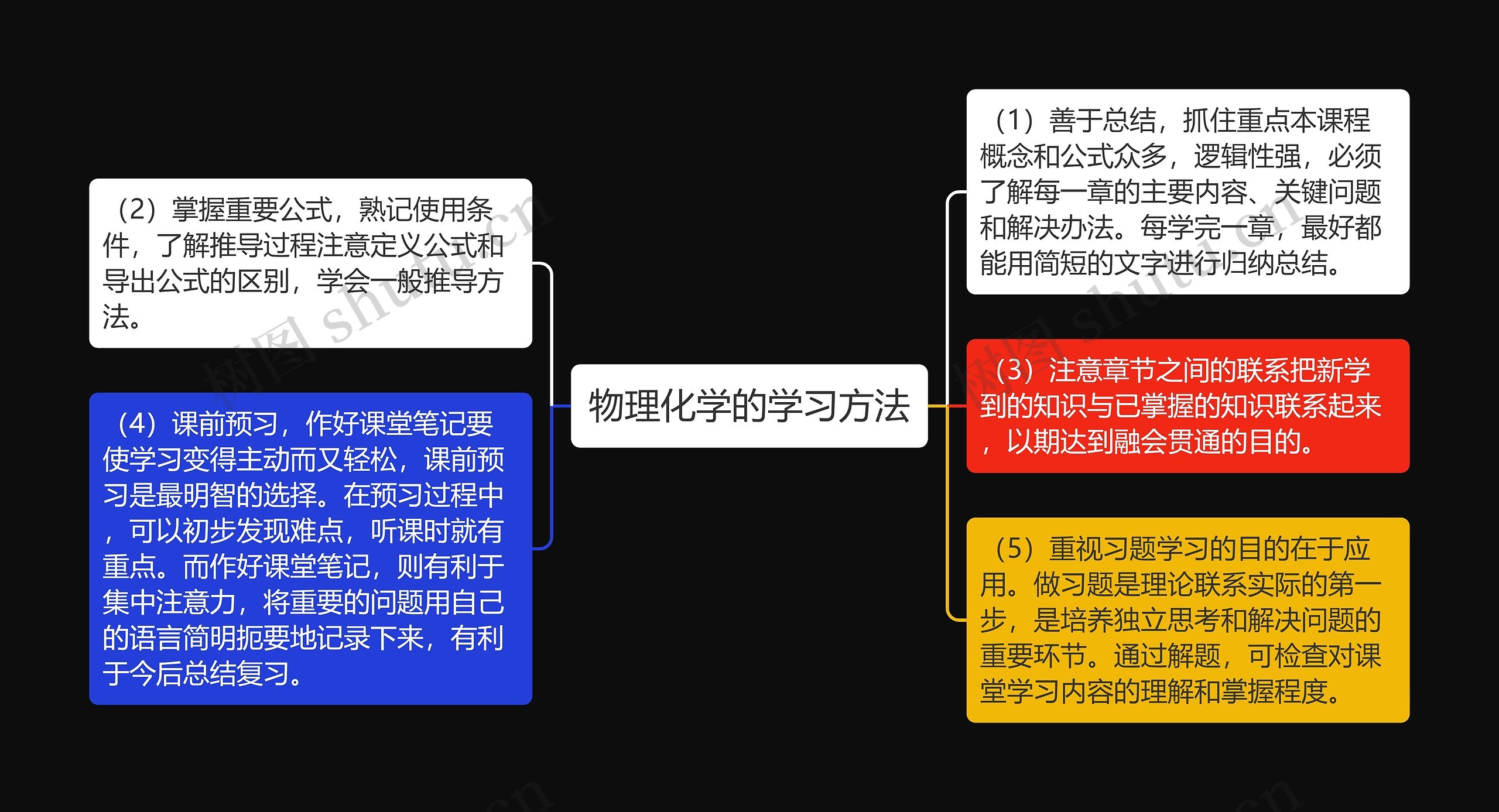 物理化学的学习方法思维导图