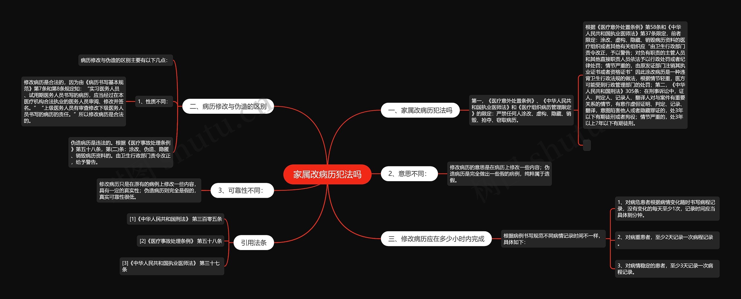 家属改病历犯法吗