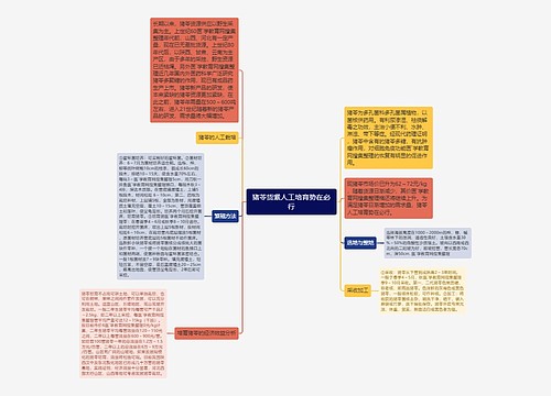 猪苓货紧人工培育势在必行思维导图