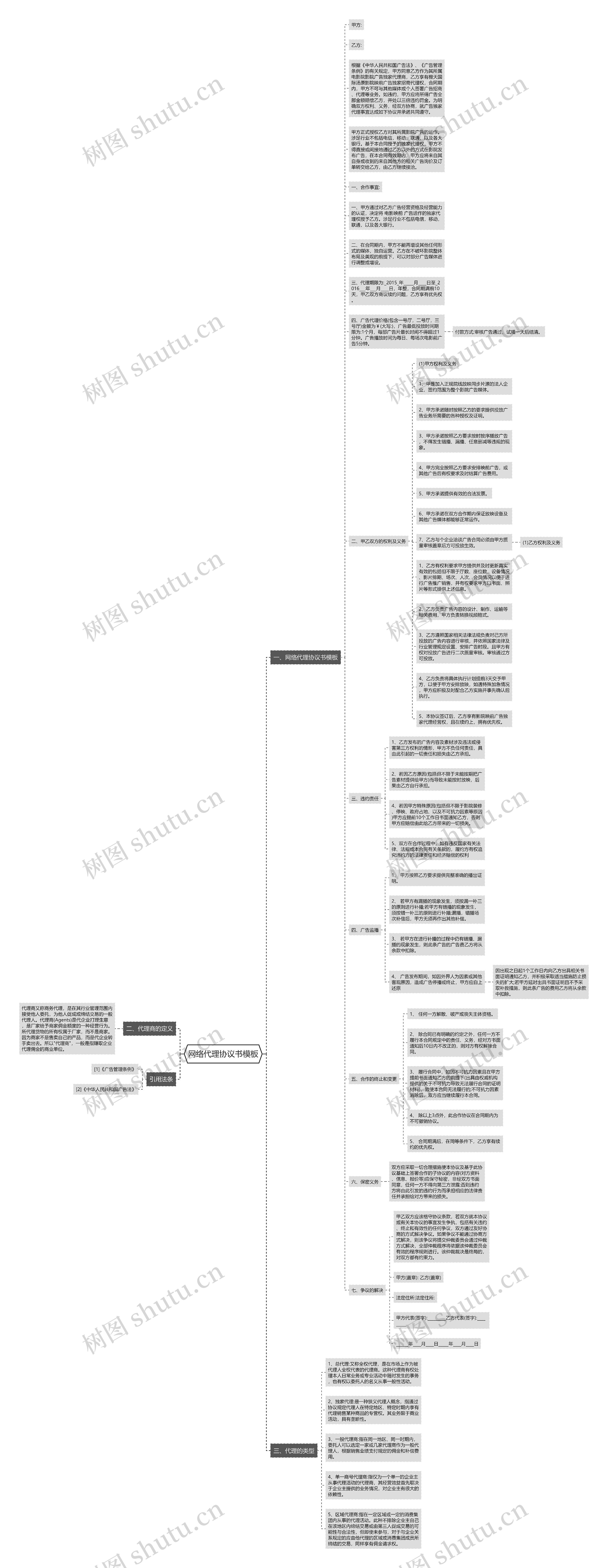 网络代理协议书模板