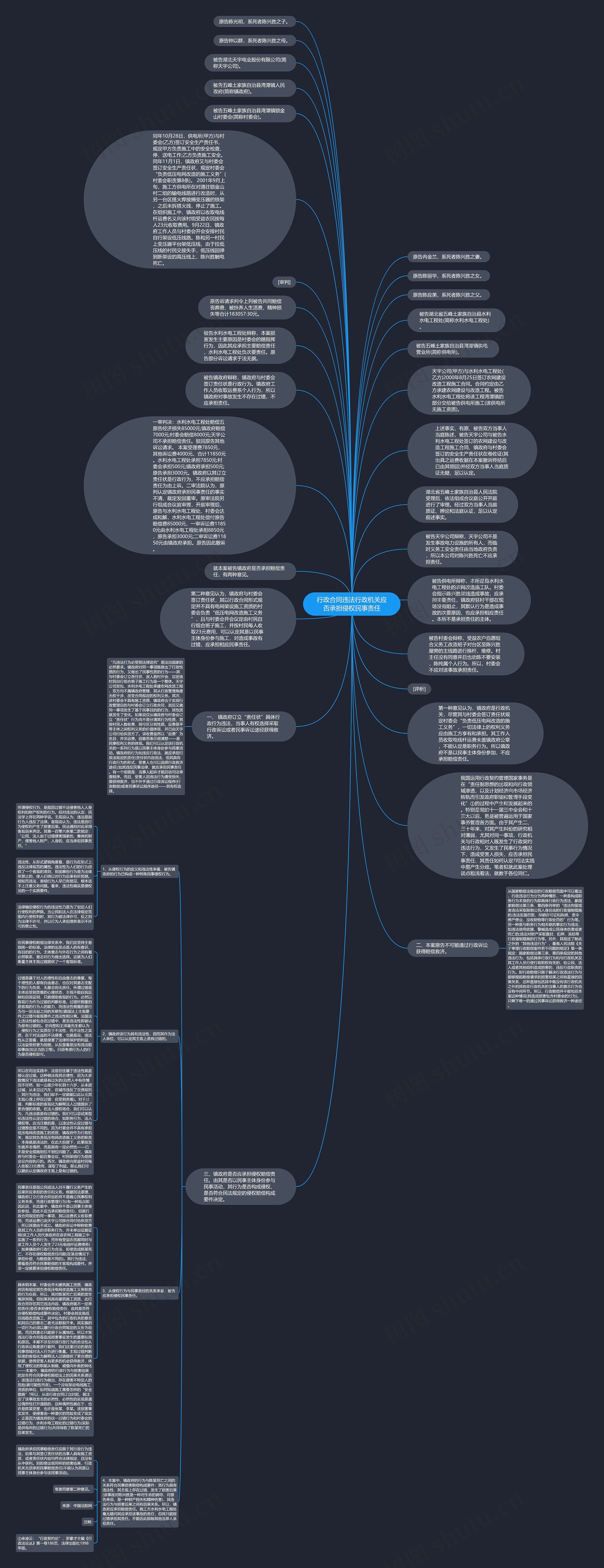 行政合同违法行政机关应否承担侵权民事责任思维导图