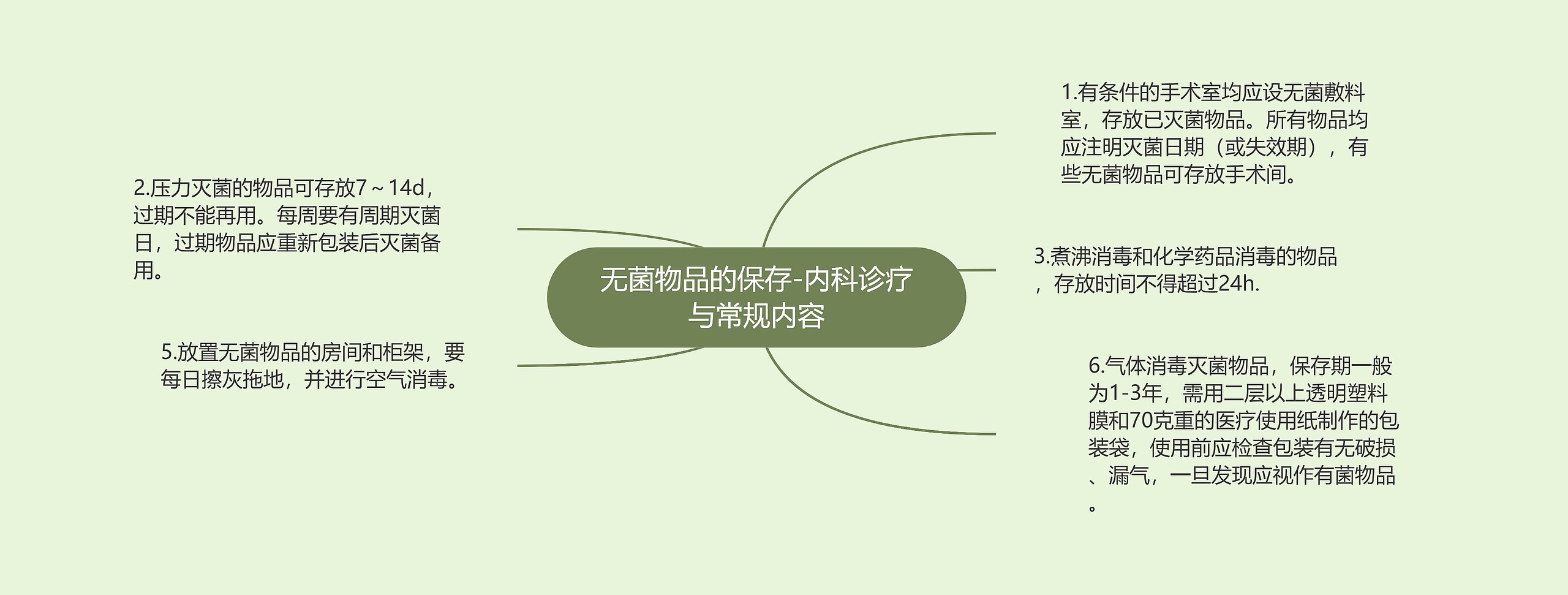 无菌物品的保存-内科诊疗与常规内容 无菌物品的保存-内科诊疗与常规内容