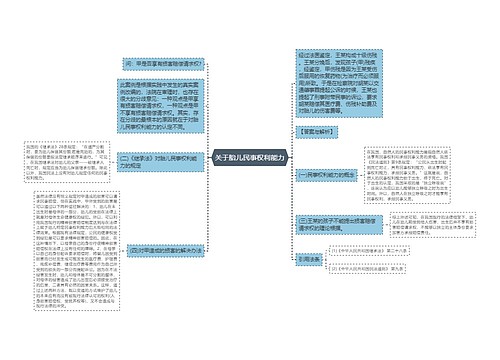 关于胎儿民事权利能力