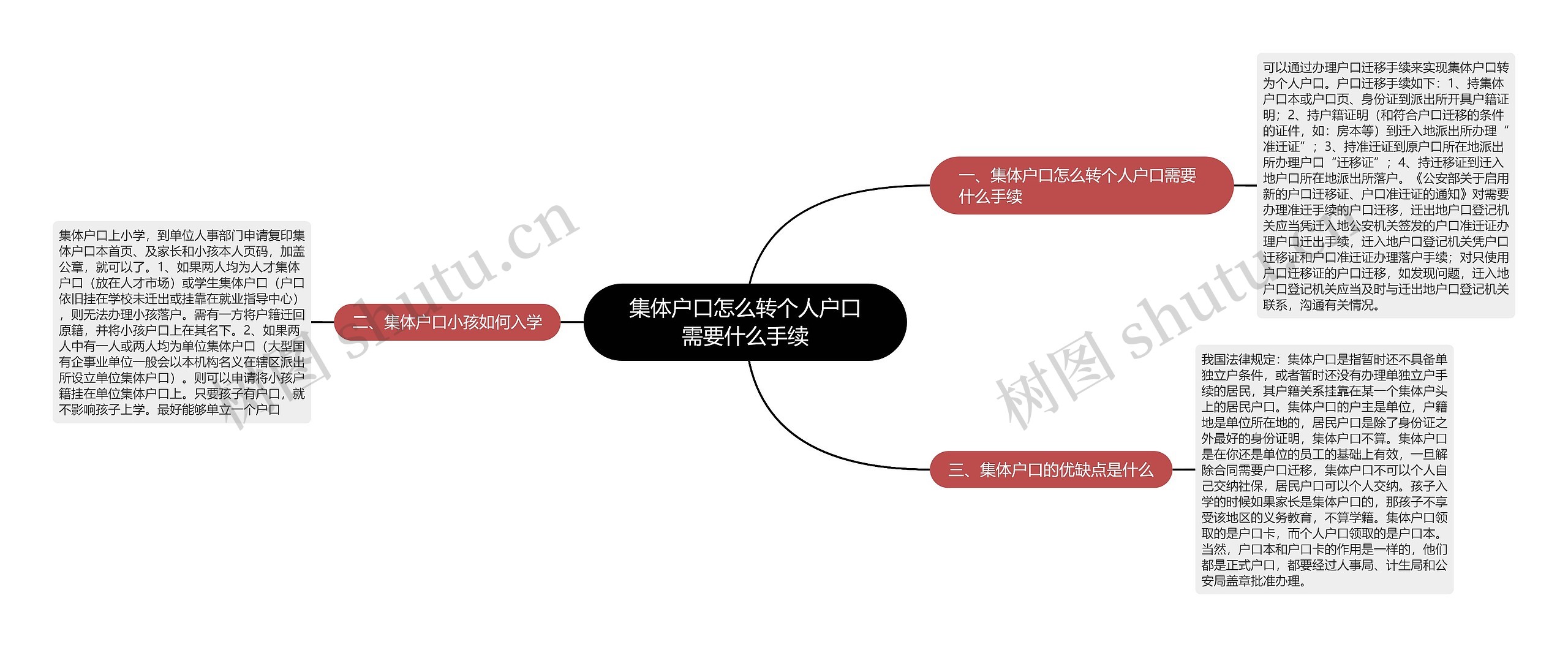 集体户口怎么转个人户口需要什么手续