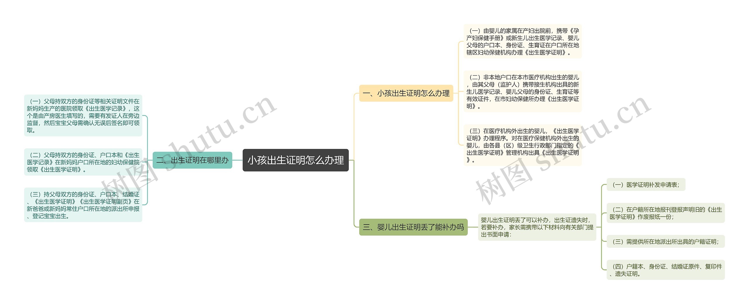 小孩出生证明怎么办理