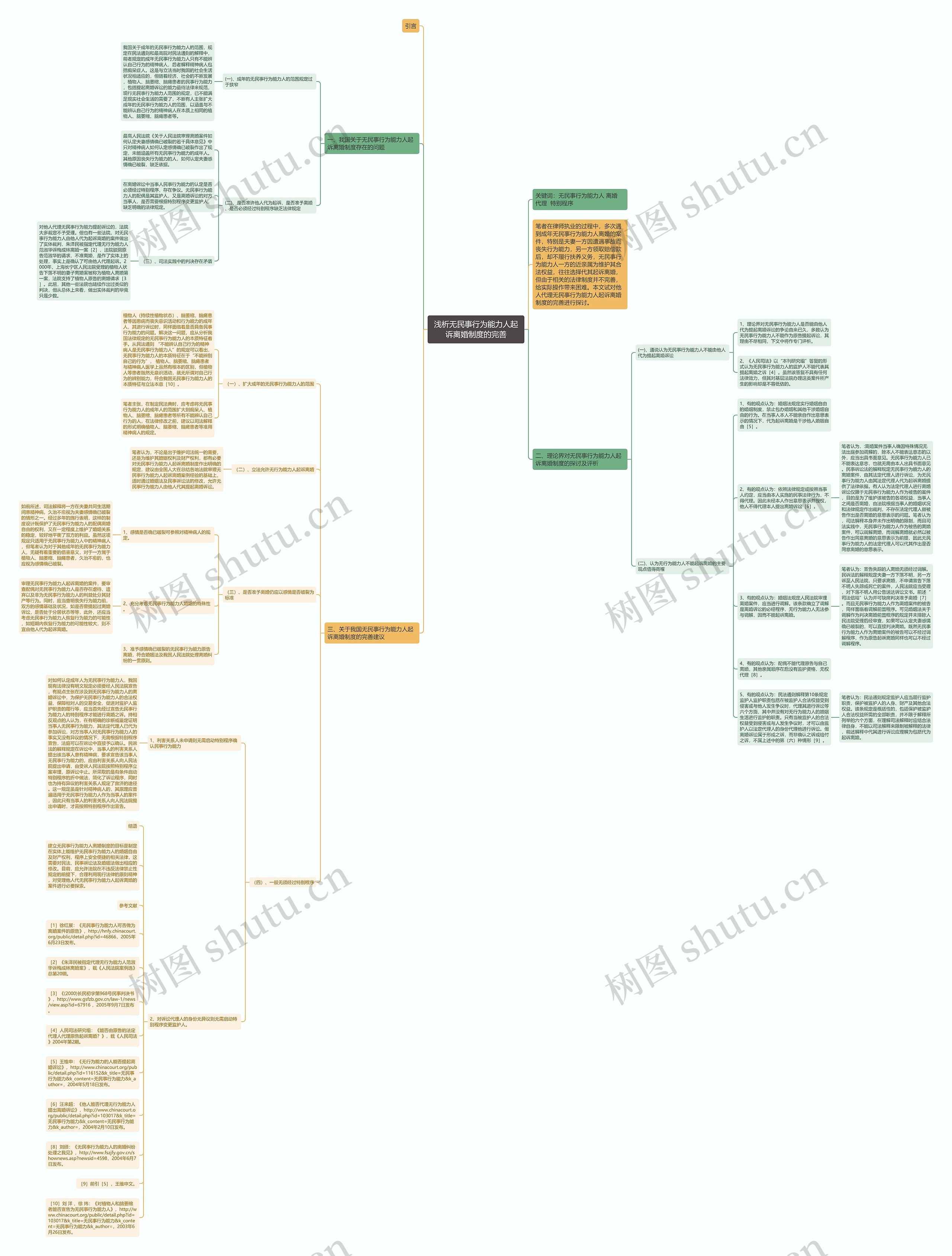 浅析无民事行为能力人起诉离婚制度的完善思维导图高清图 浅析无民事行为能力人起诉离婚制度的完善思维导图