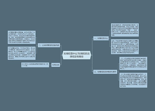 知情权是什么?知情权的法律规定有哪些