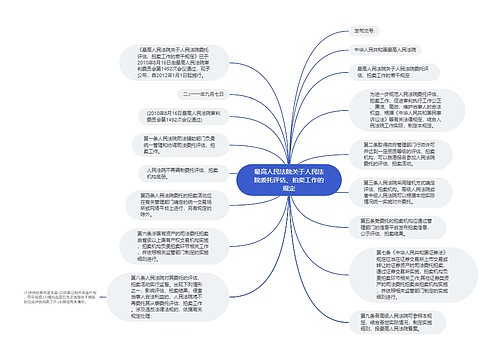 最高人民法院关于人民法院委托评估、拍卖工作的规定