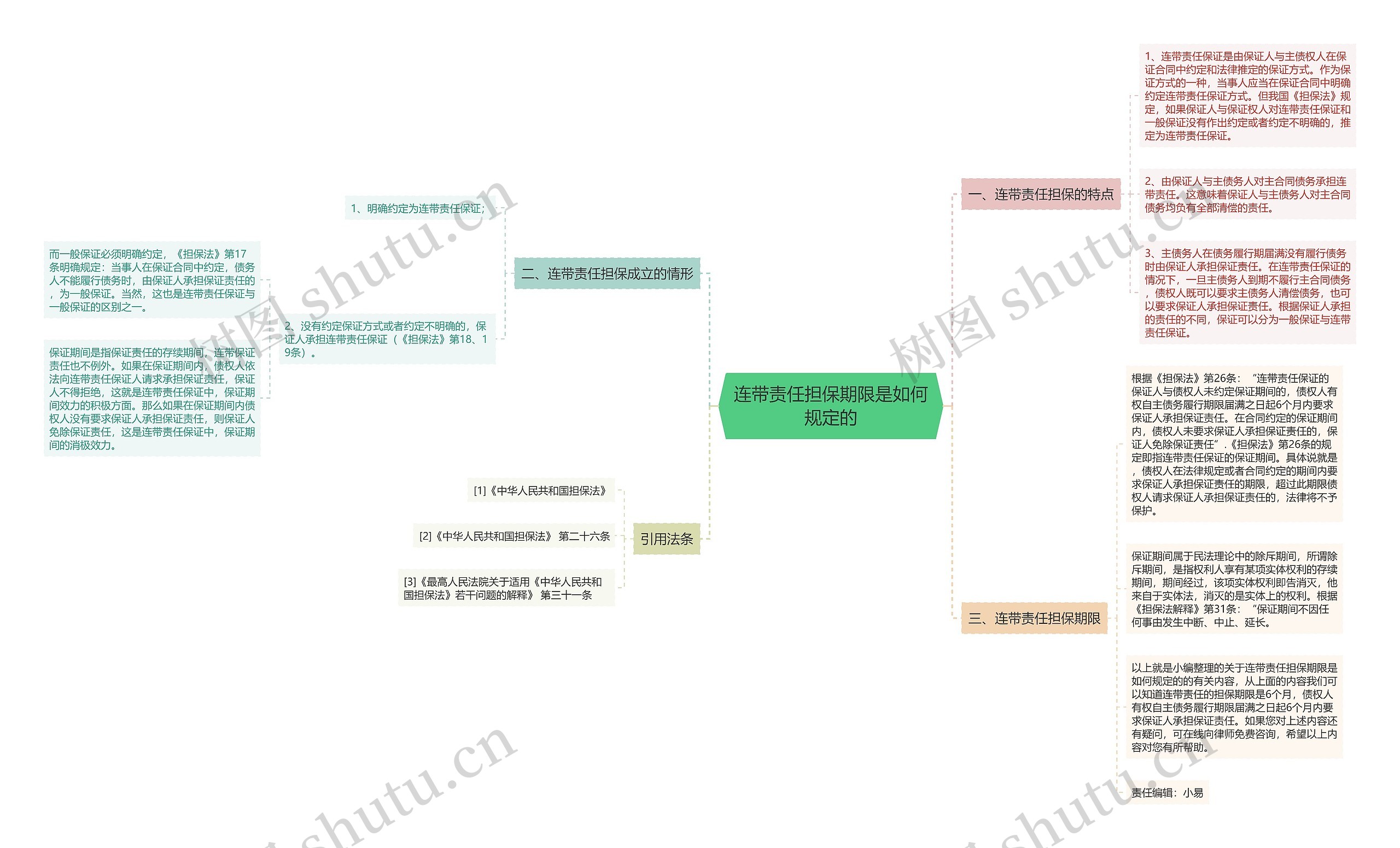 连带责任担保期限是如何规定的思维导图