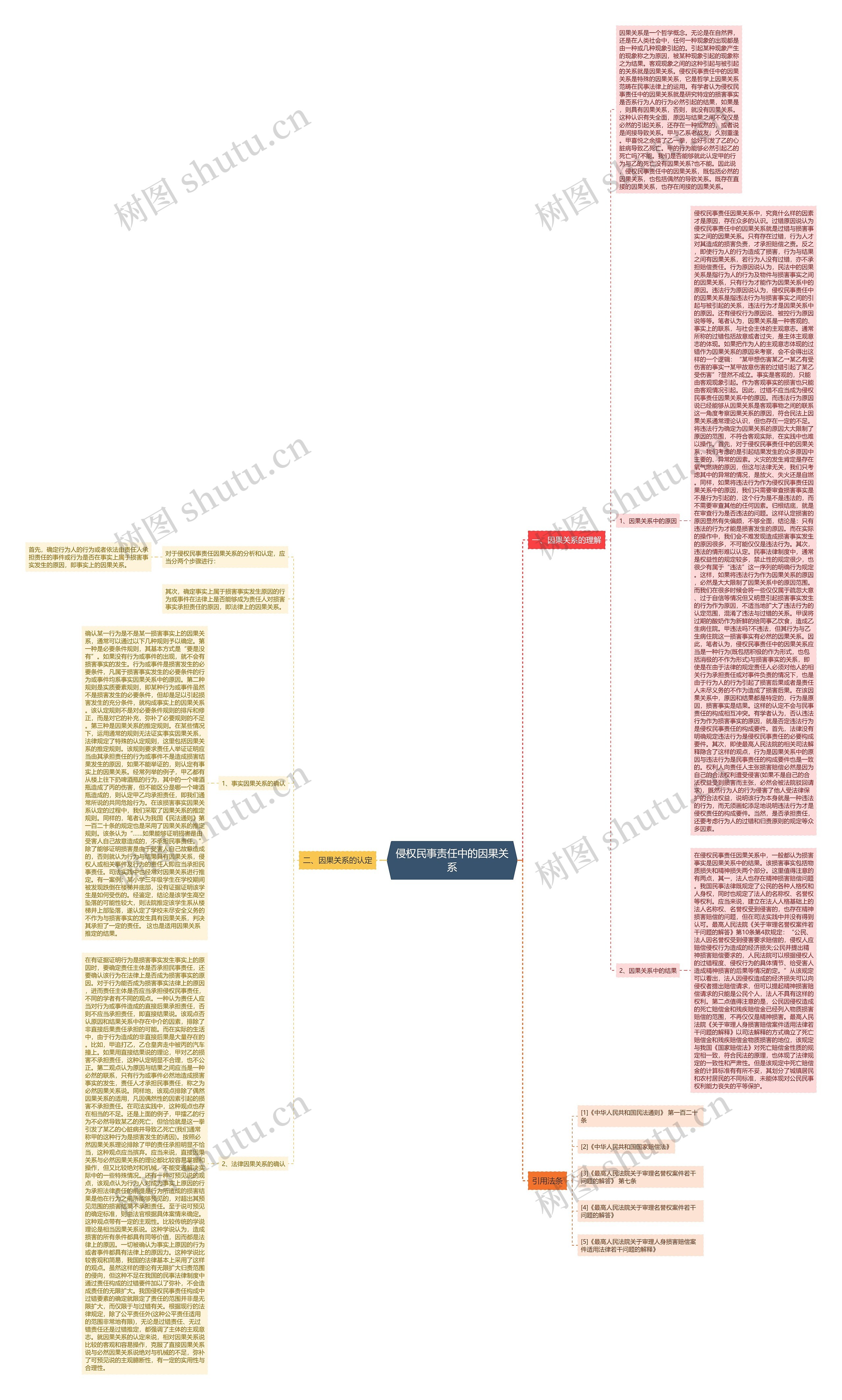 侵权民事责任中的因果关系 侵权民事责任中的因果关系