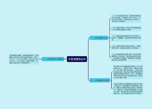 小区违建怎么办