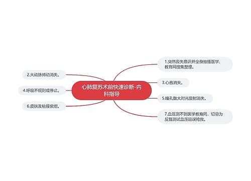 心肺复苏术前快速诊断-内科指导