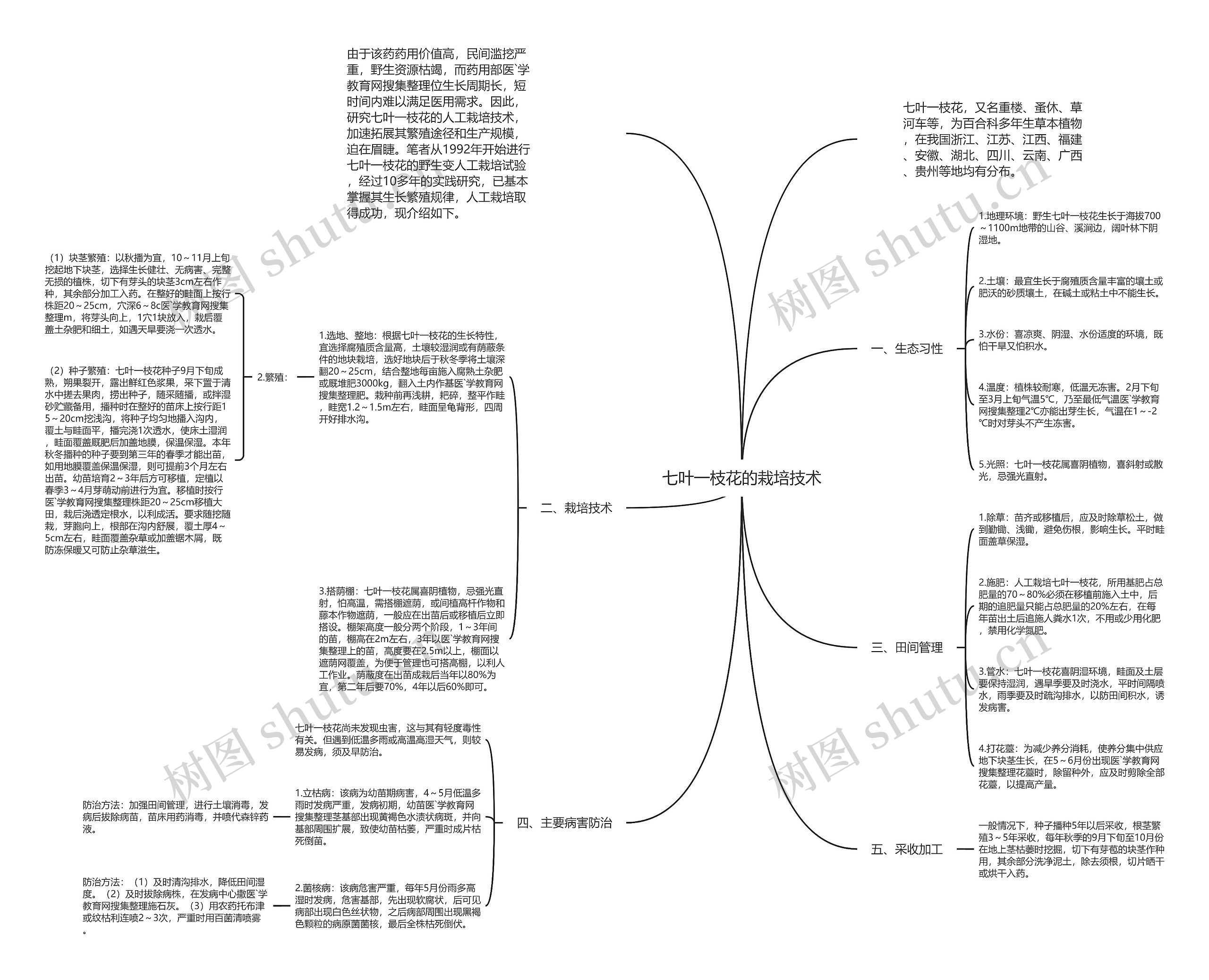 七叶一枝花的栽培技术思维导图