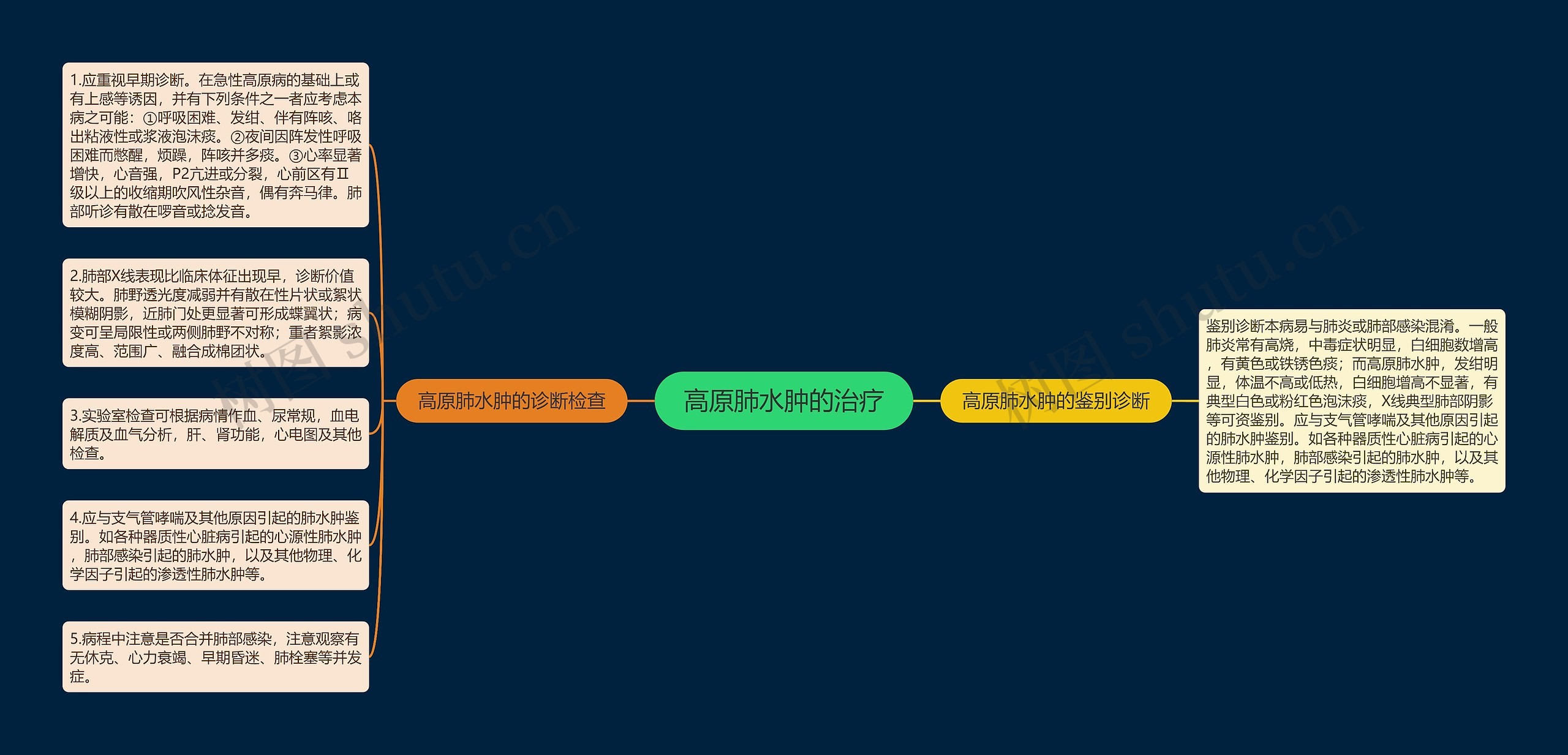 高原肺水肿的治疗 高原肺水肿的治疗