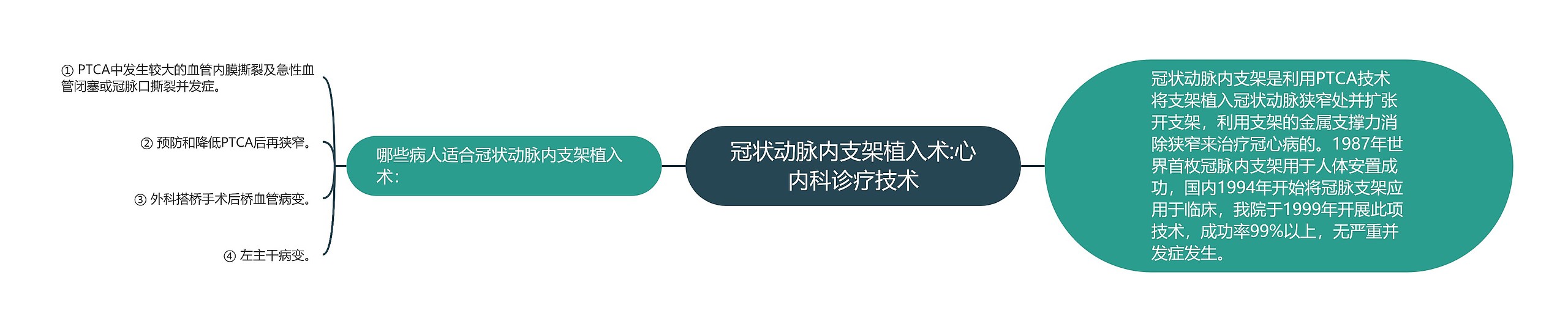 冠状动脉内支架植入术:心内科诊疗技术