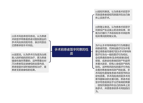 手术前患者签字同意的性质