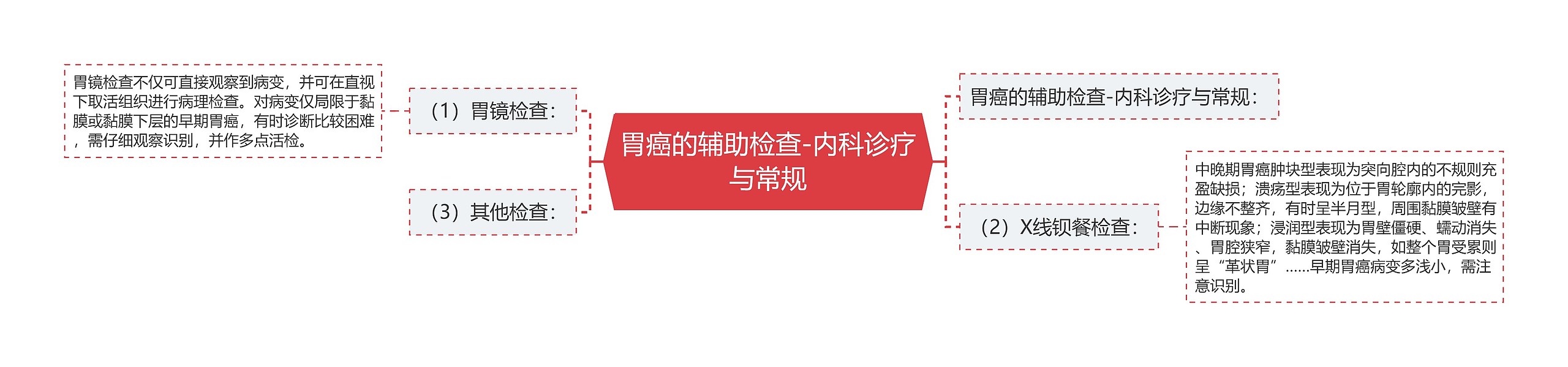 胃癌的辅助检查-内科诊疗与常规 胃癌的辅助检查-内科诊疗与常规