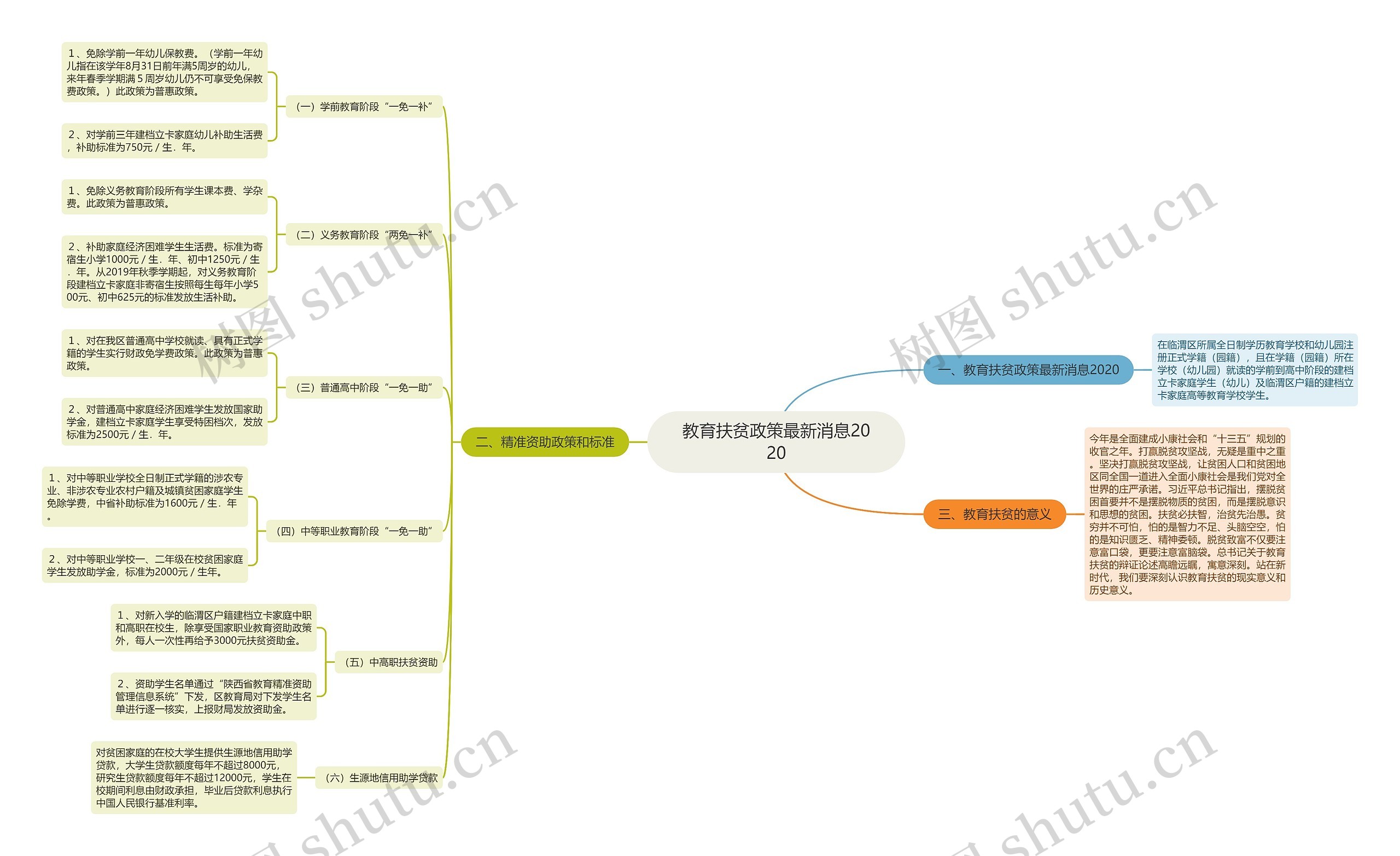 教育扶贫政策最新消息2020 教育扶贫政策最新消息2020
