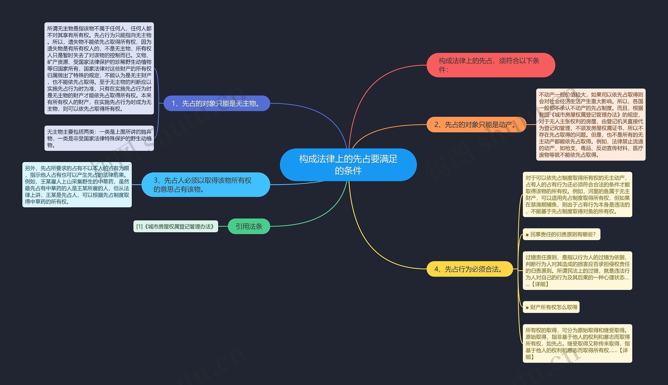 构成法律上的先占要满足的条件思维导图