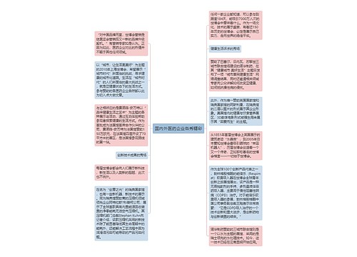 国内外医药企业各秀精彩