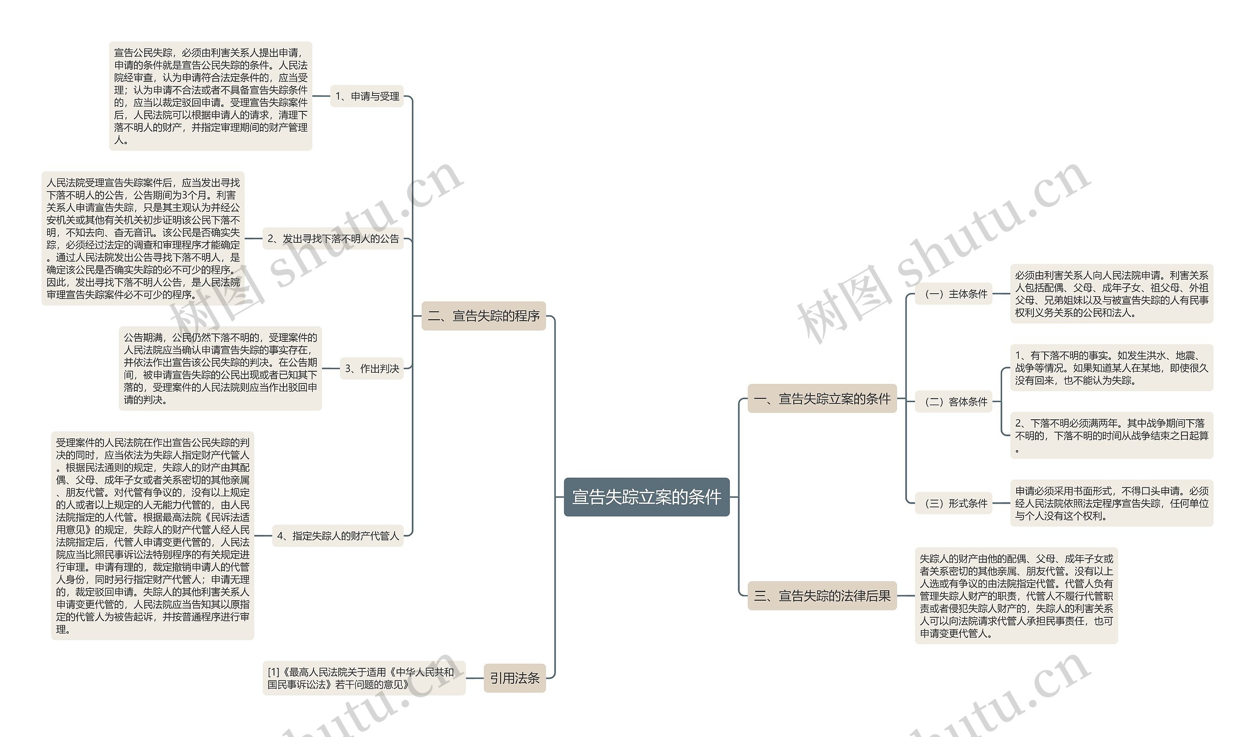 宣告失踪立案的条件 宣告失踪立案的条件