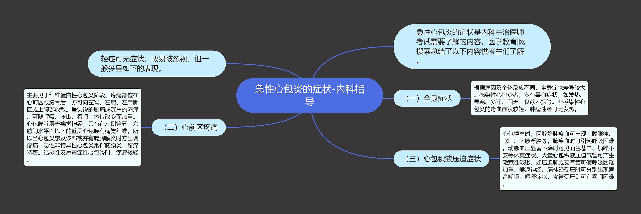 急性心包炎的症状-内科指导