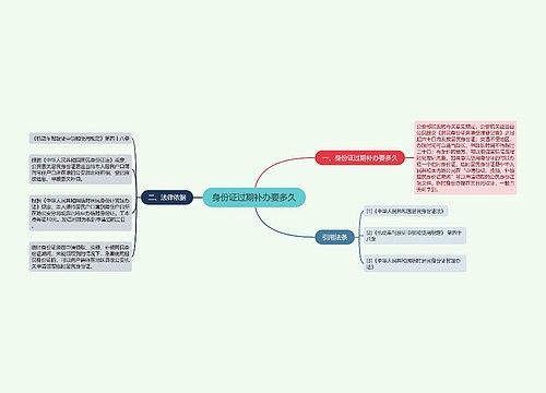 身份证过期补办要多久